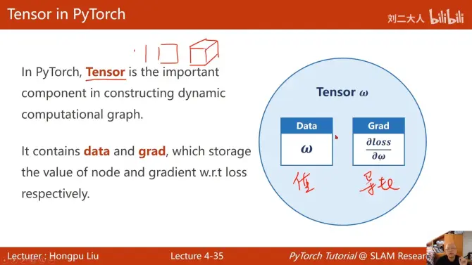 《pytorch深度学习实践》完结合集