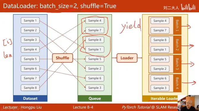 《pytorch深度学习实践》完结合集