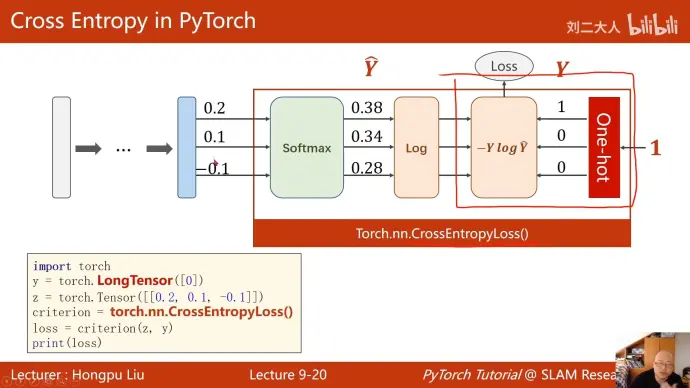 《pytorch深度学习实践》完结合集