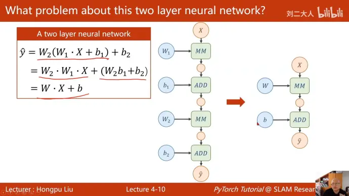《pytorch深度学习实践》完结合集