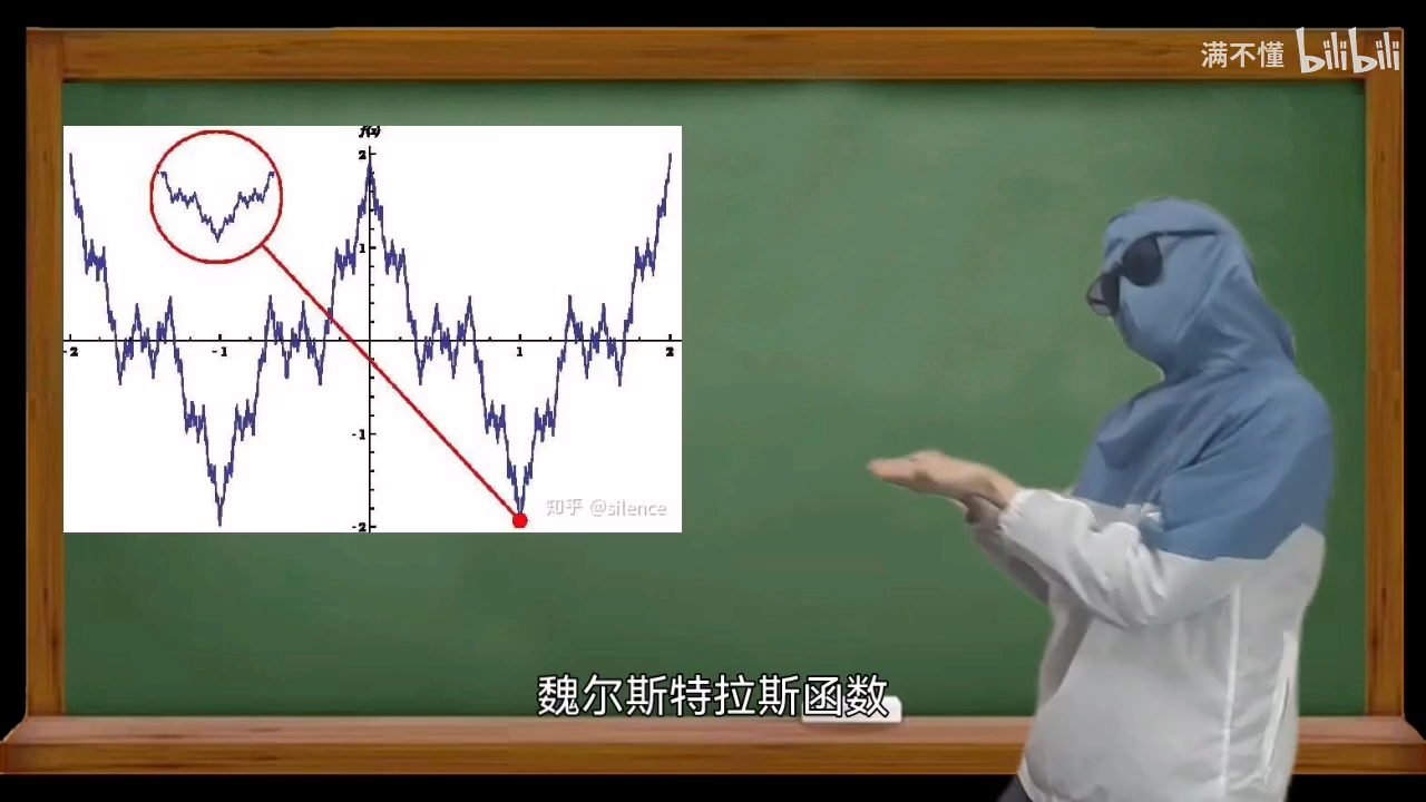 魏尔斯特拉斯函数,在数学中是一类处处连续而处处不可导的实值函数.