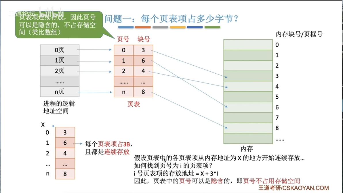 如何确定网页的大小是多少千字节？  第1张