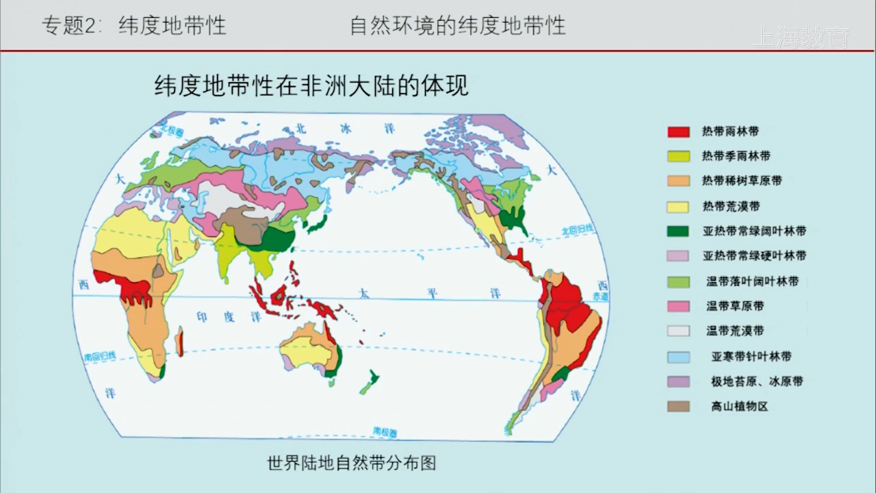 2纬度地带性(latitude zonality)的特点注意气候类型(热带沙漠气候)