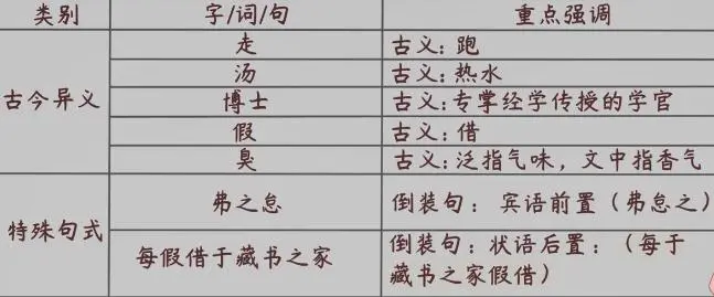 初中常考文言文40讲