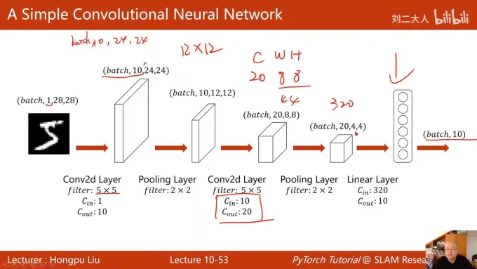 《pytorch深度学习实践》完结合集