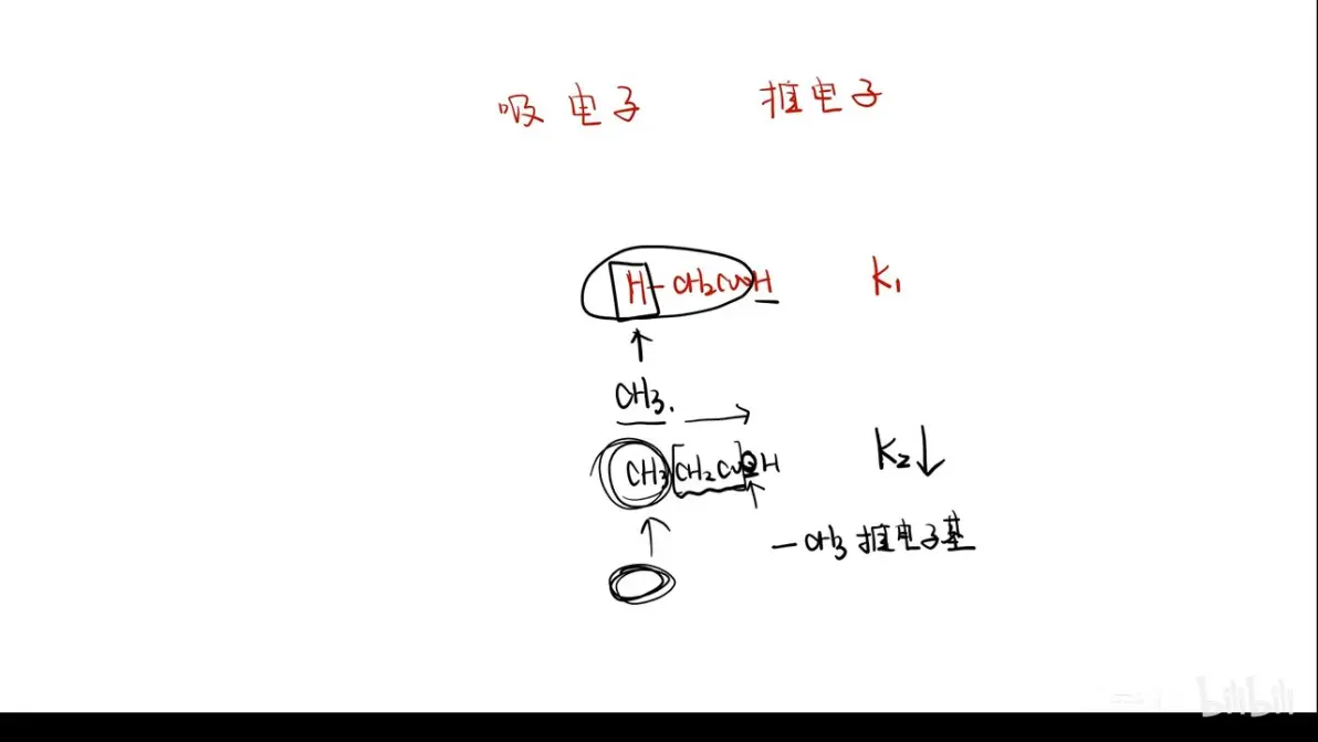十分钟学会推电子&吸电子基团