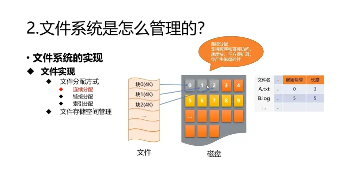 第四章.文件管理