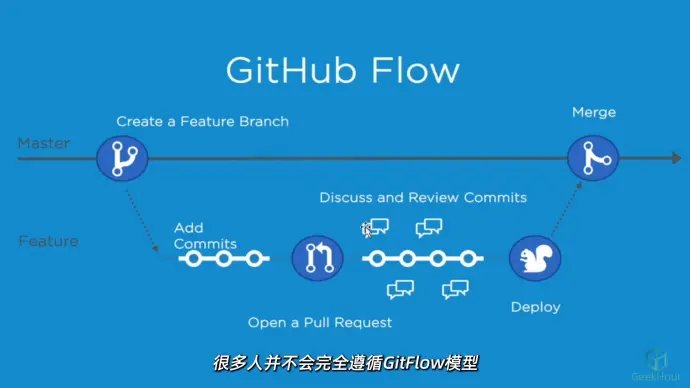 【geekhour】一小时git教程