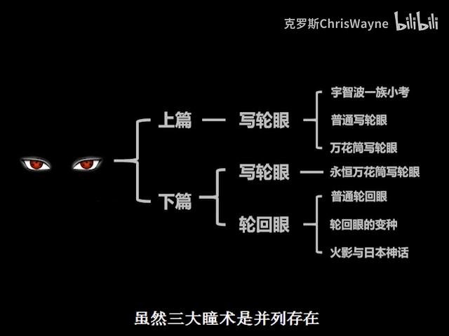    1.思维导图