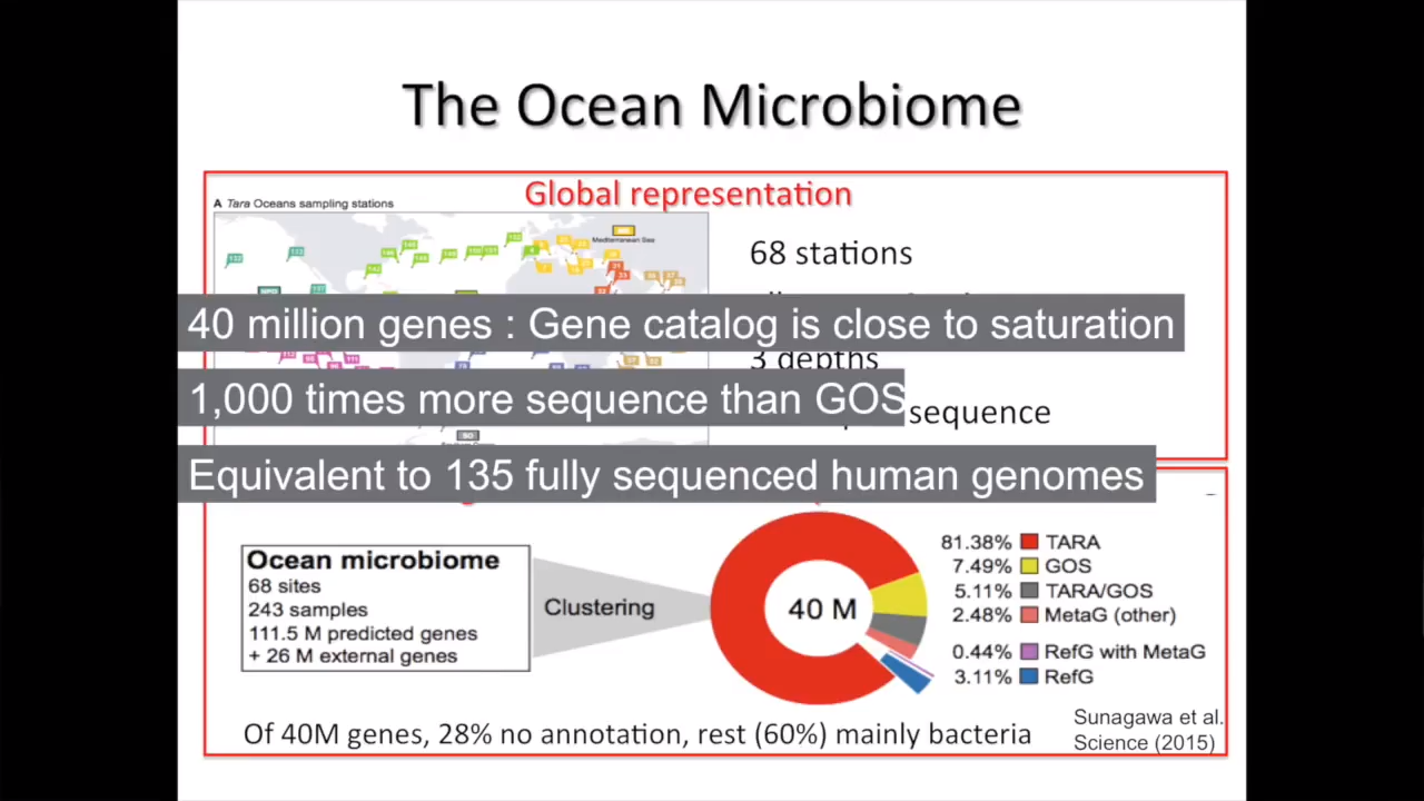 temperature ==> community structureinclude ocean into the agenda