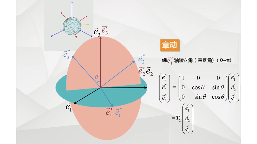 章动角(0~Π)进动角(0~2Π)定点转动有三个自
