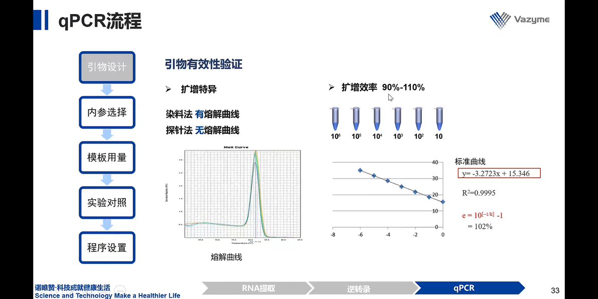 Qpcr