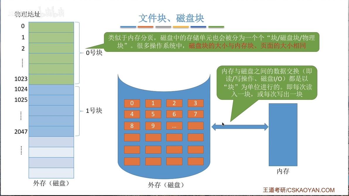 模板方法模式与磁盘模式有何关联？如何有效运用？