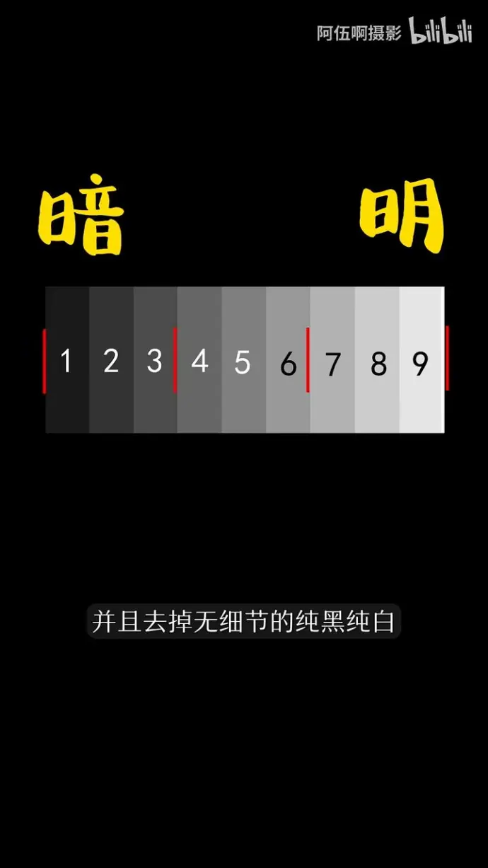 了解影调，让你的摄影水平提高2个档次！