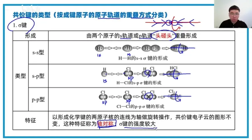 【物质结构】共价键|0基础学习!