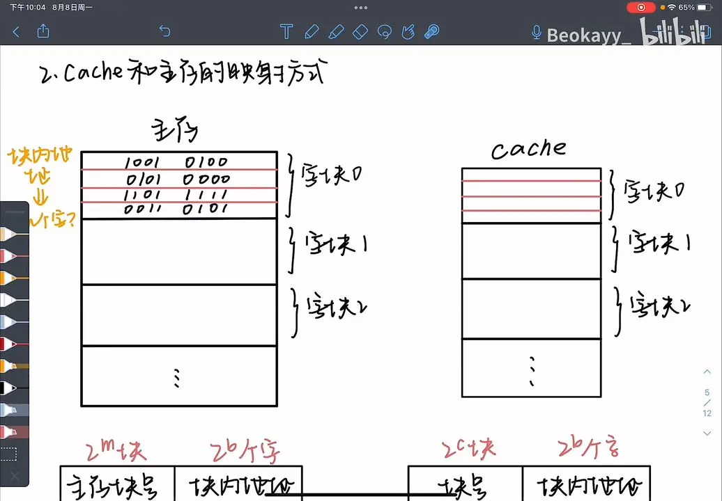 什么是格式化cache分区及其重要性？