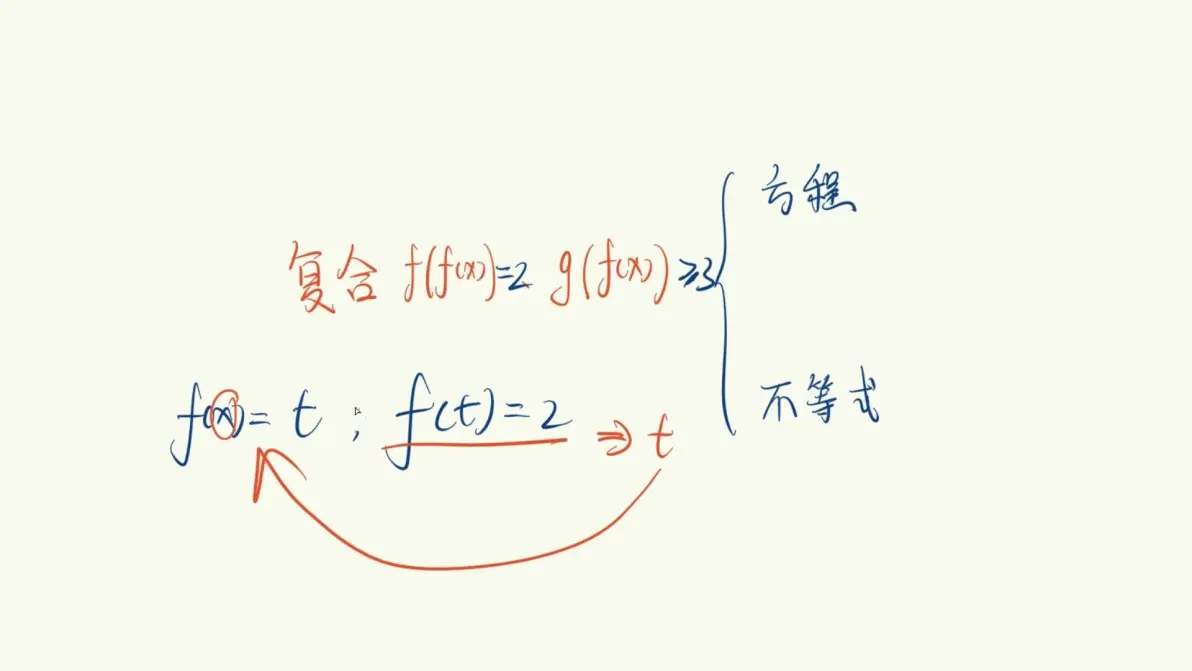 【高考系统复习】复合函数 虽然复杂，套路性强！