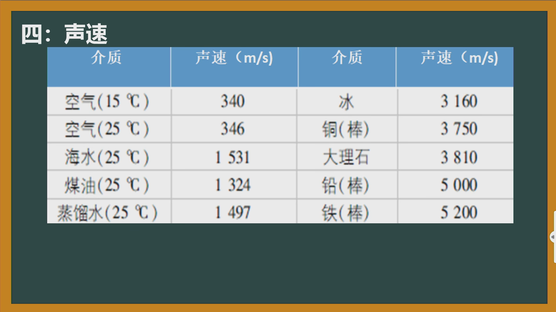 且声速大小与介质种类和介质温度有关.