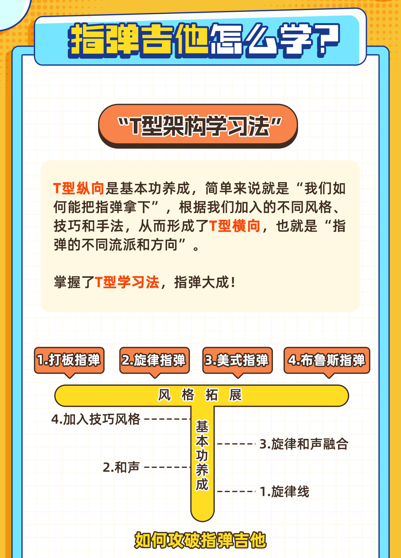 课程介绍