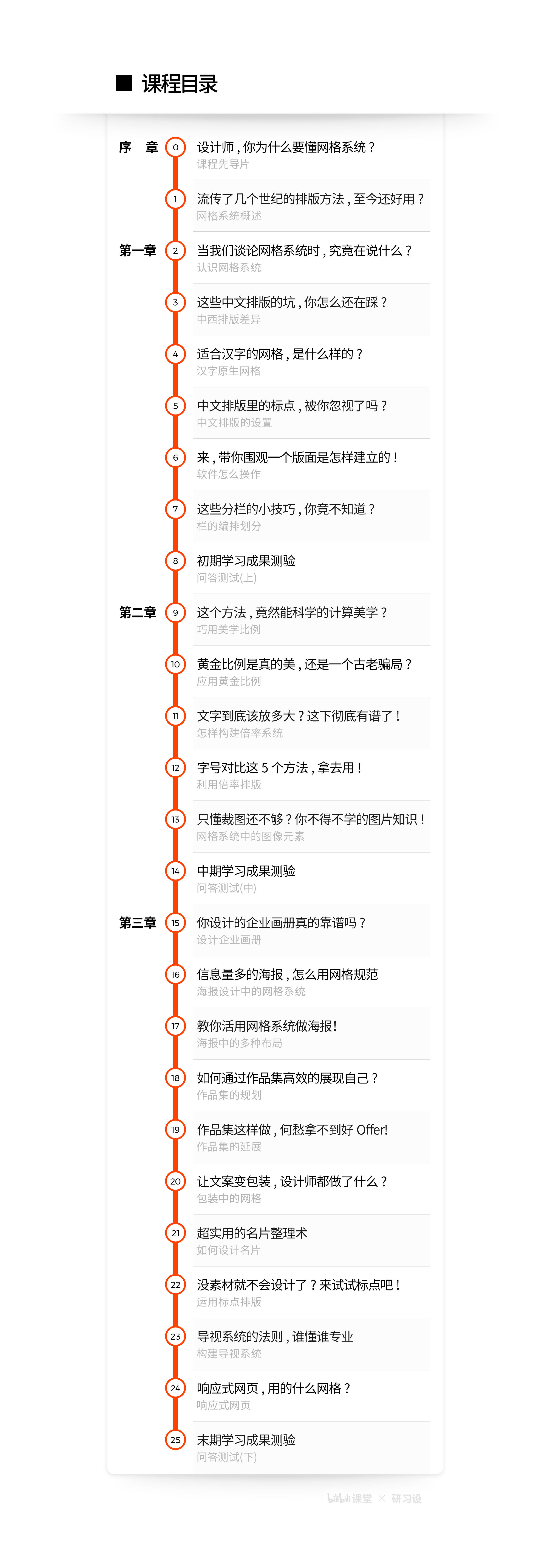 课程介绍
