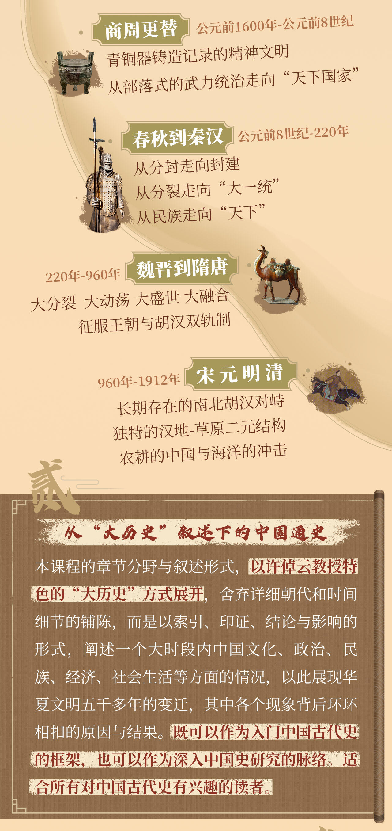 课程介绍
