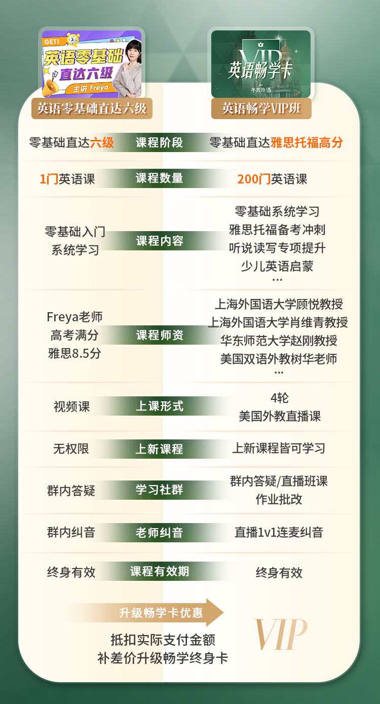 课程介绍