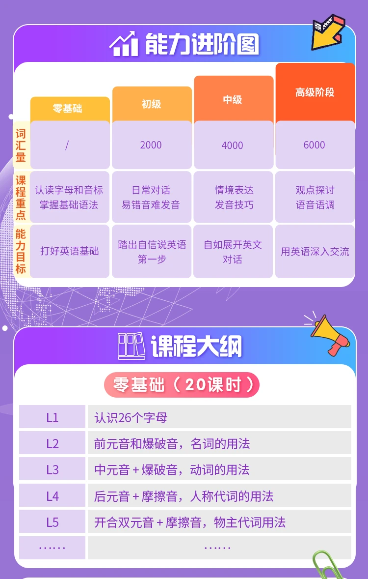 课程介绍