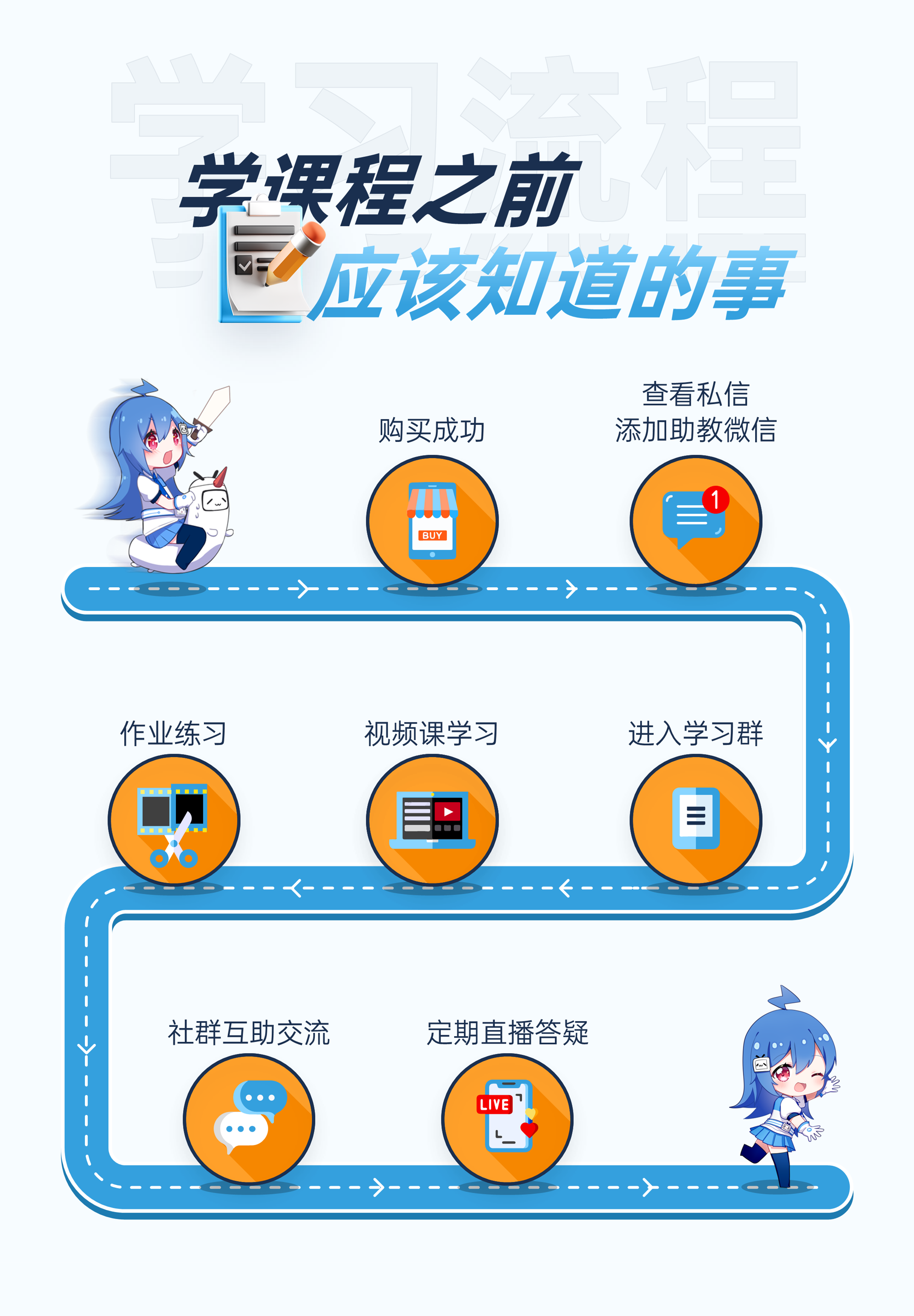 课程介绍