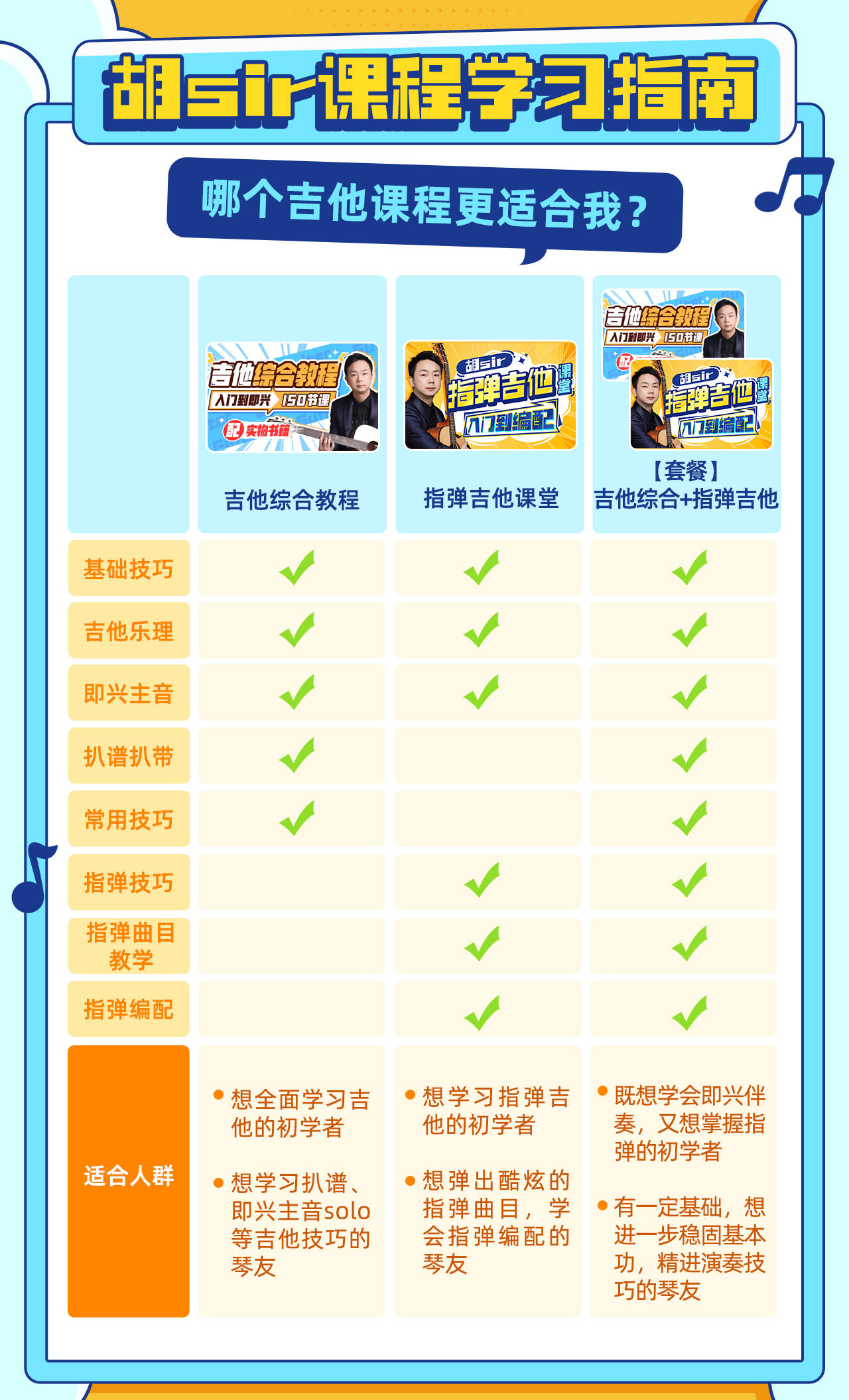 课程介绍