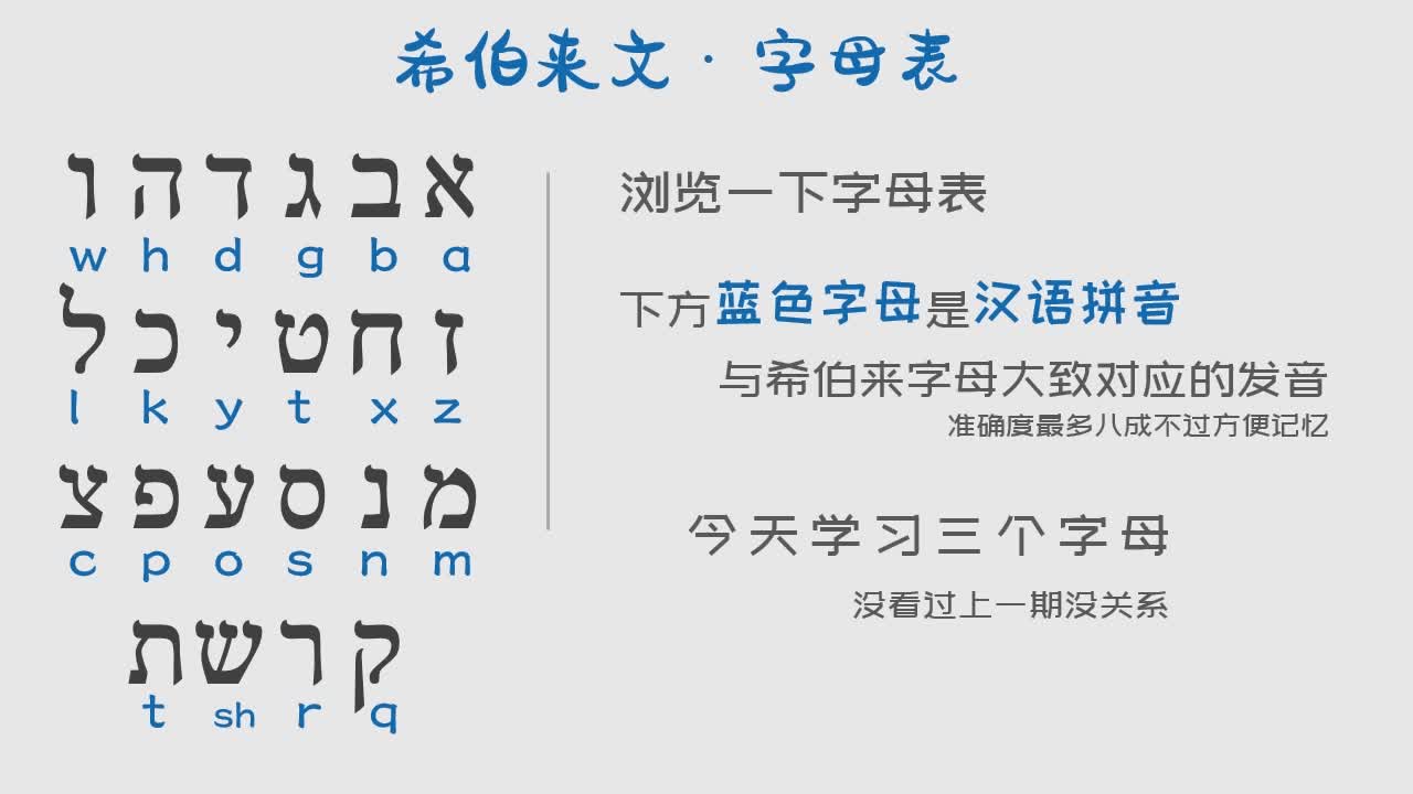 互动视频希伯来文字母练习(2)