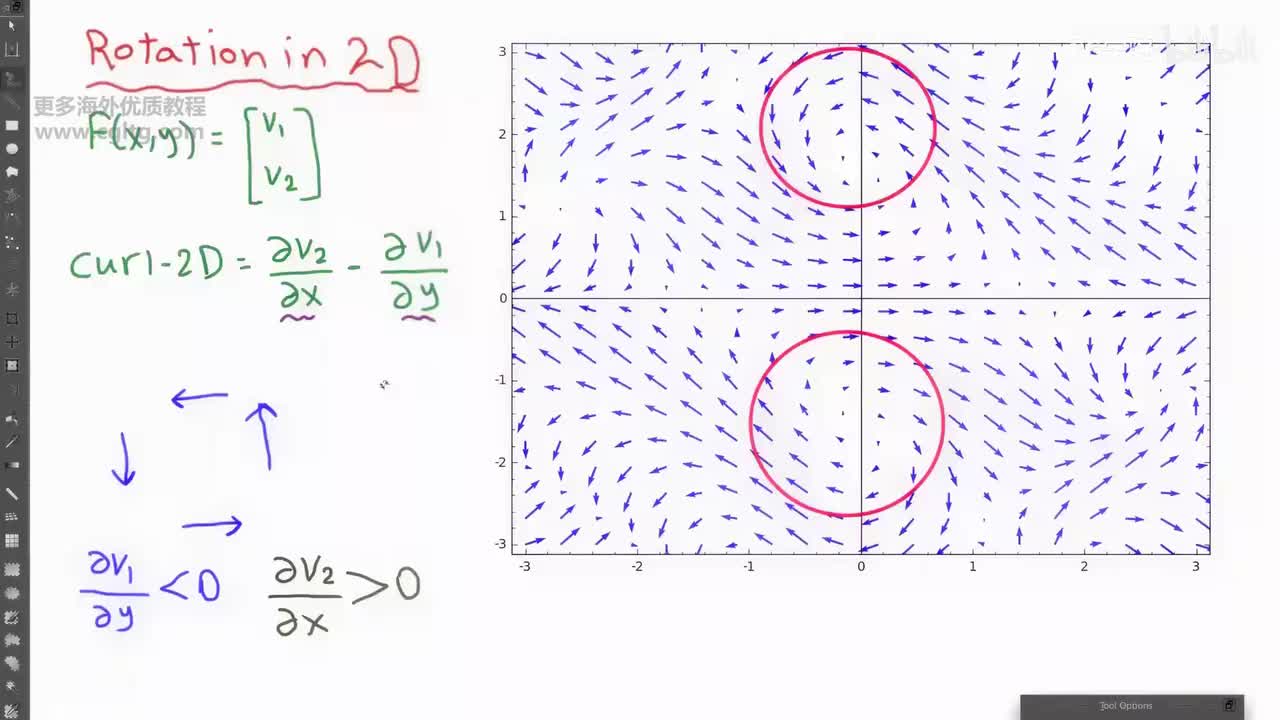 33 rotation in 2d (curl part1)