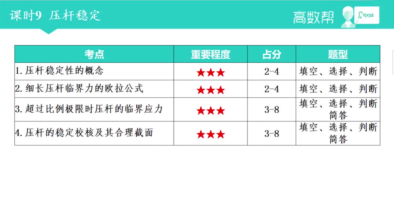 课时9 压杆稳定