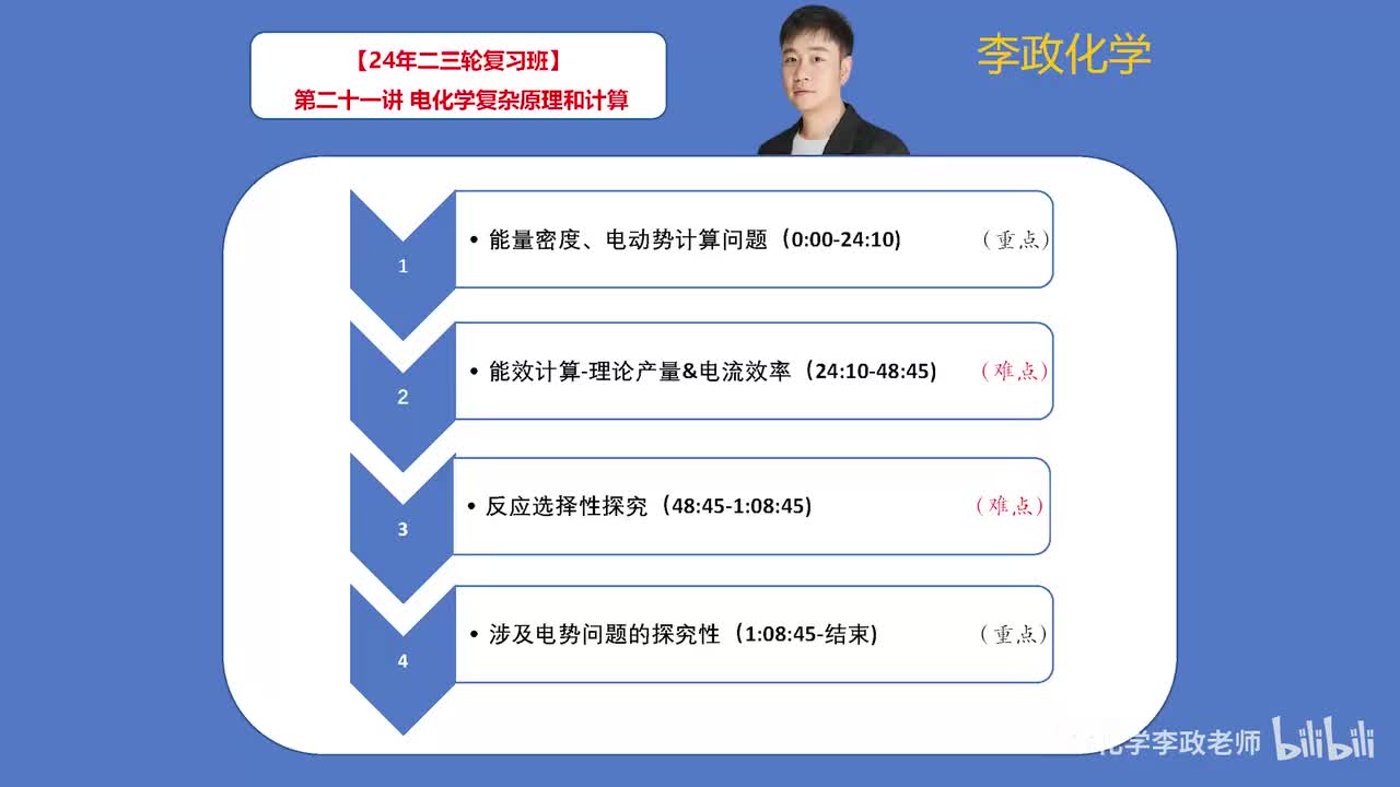 【寒假】反应原理综合-第21讲 电化学复杂原理和计算(1)