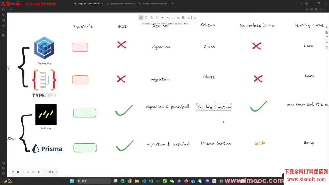 3-6 Why drizzle, Node ORM生态介绍（下）