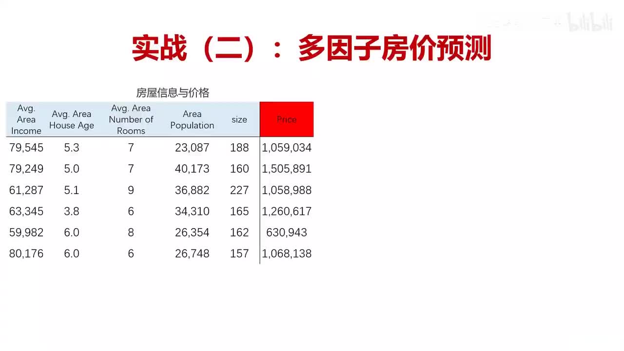 09.多因子线性回归实战