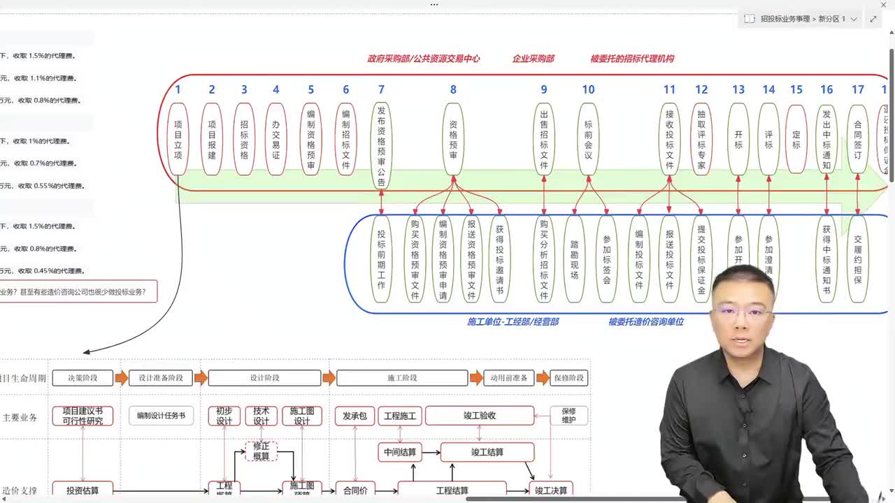 01.2.1、“项目立项”业务场景解析（负责部门、工作场景、重要输出）