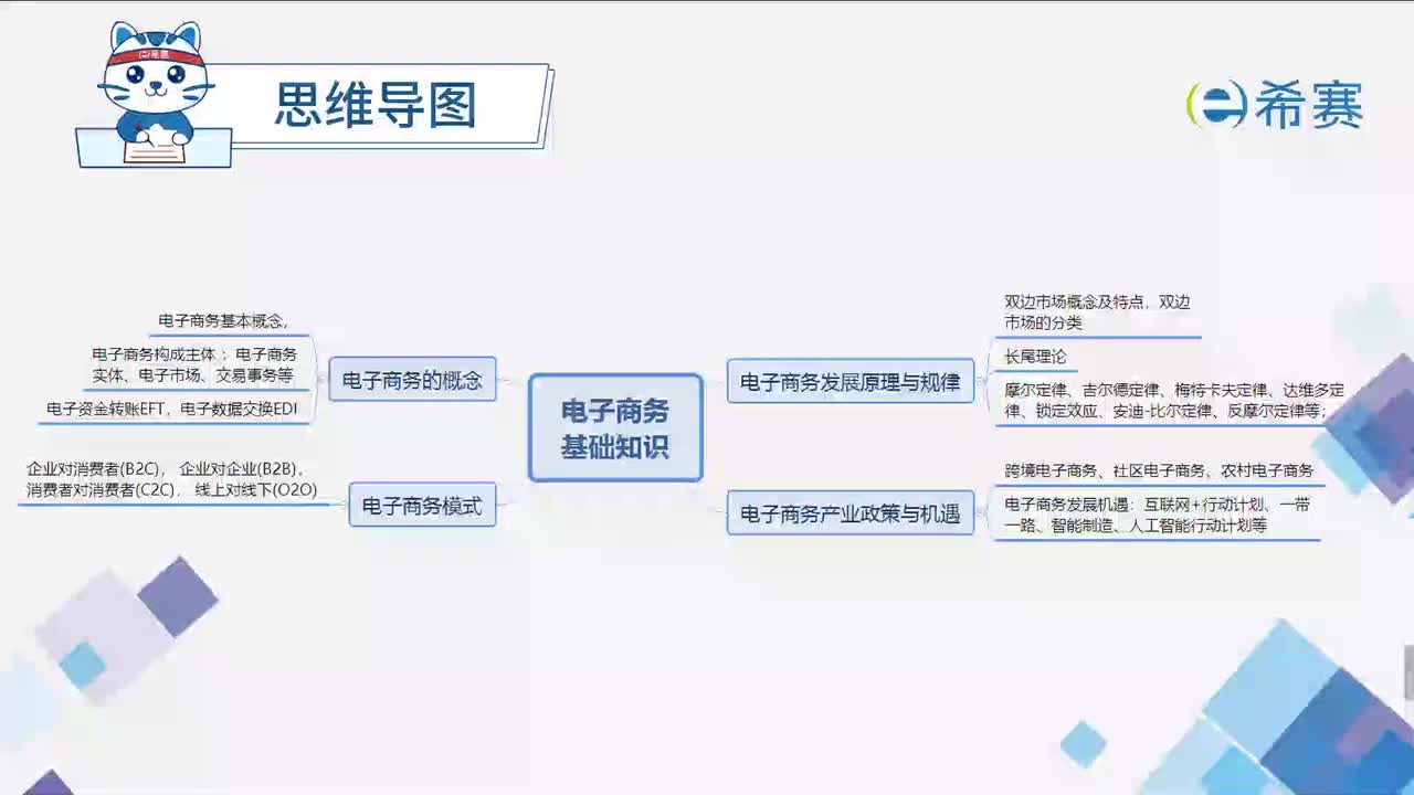 考前串讲：电子商务基础知识
