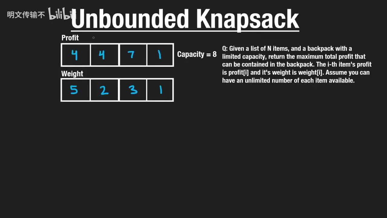 20. 无界背包问题_明文传输不