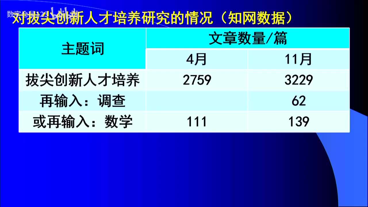 学科分论坛4- 数学拔尖创新人才的早期发现与培养_数字仓鼠