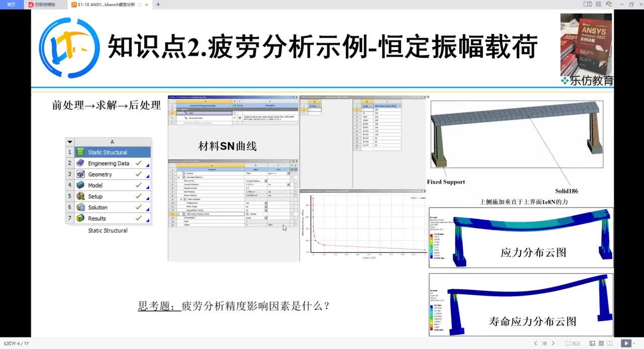 E1-10.4ANSYS Workbench疲劳分析示例-恒定振幅载荷