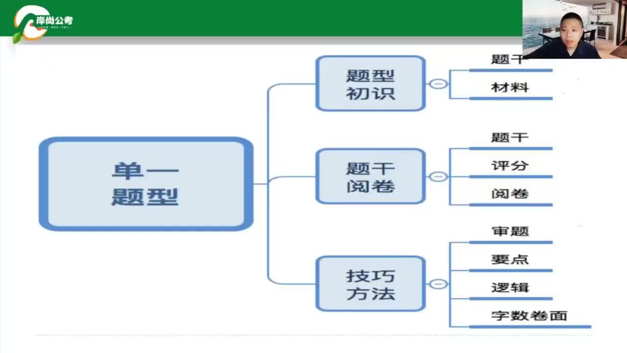 申论6：单一题型-2