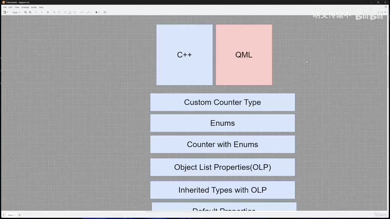 5_11. 本章总结_明文传输不