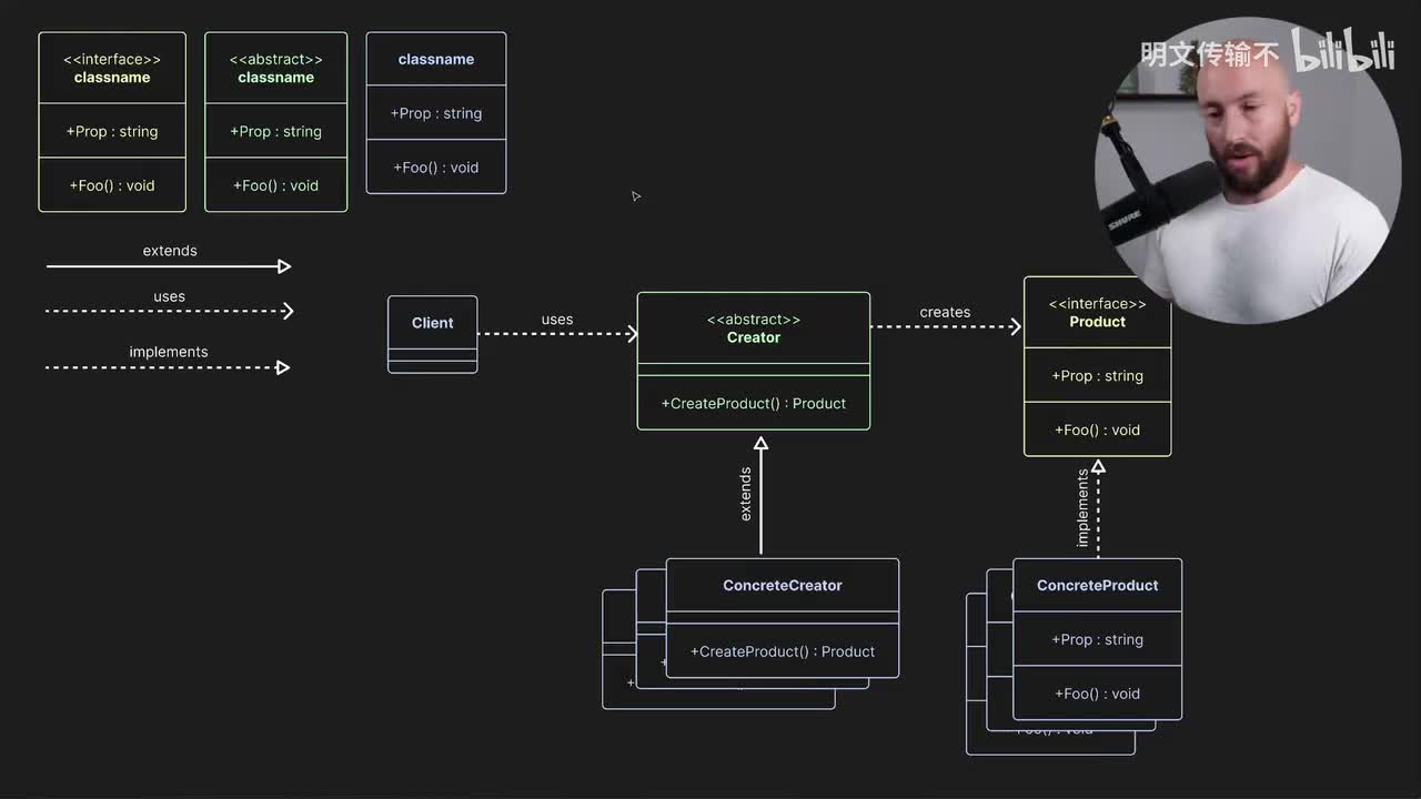 C#设计模式：工厂方法_07 - Dometrain冒险类图
