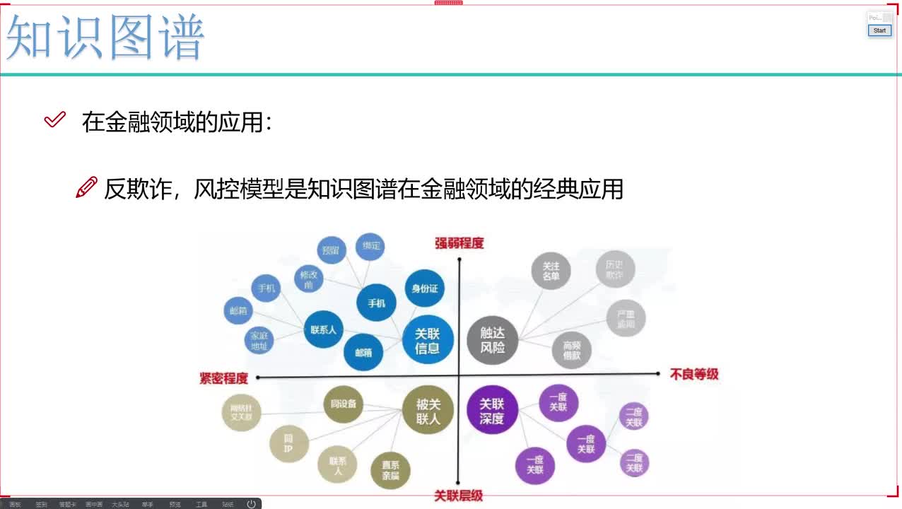 4-金融与推荐领域的应用