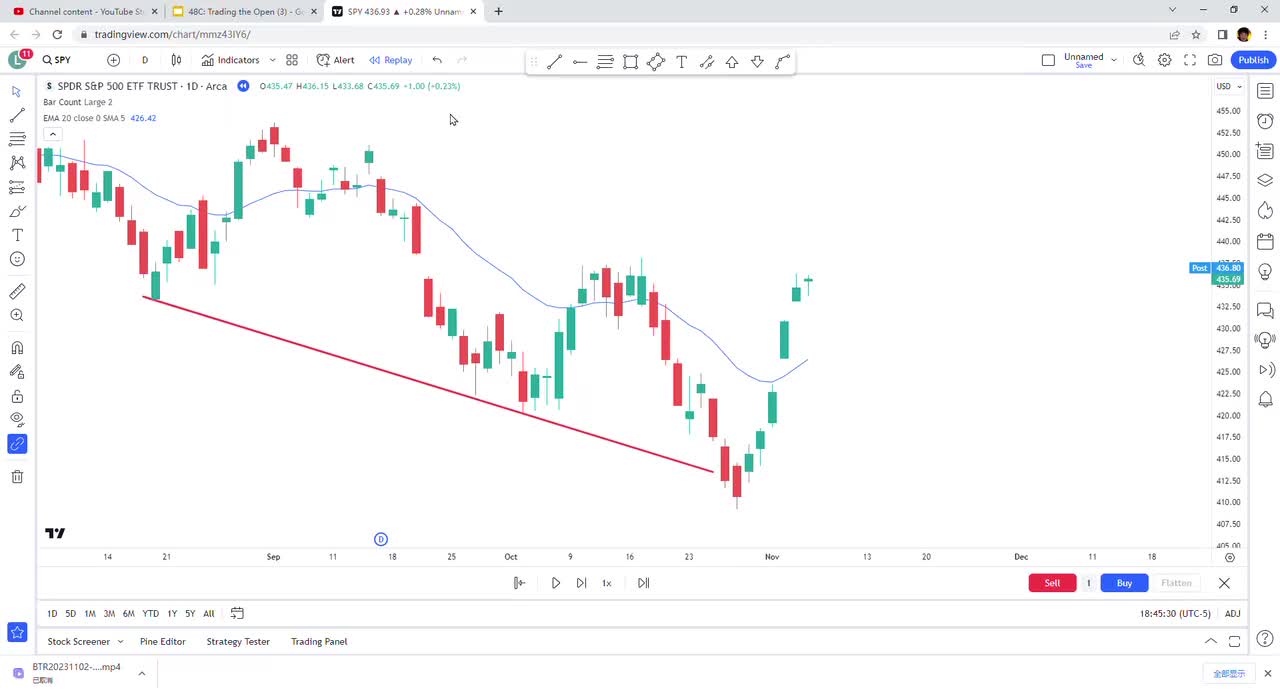 ES每日复盘 - 004 - 【价格行为学】11月7号ES复盘
