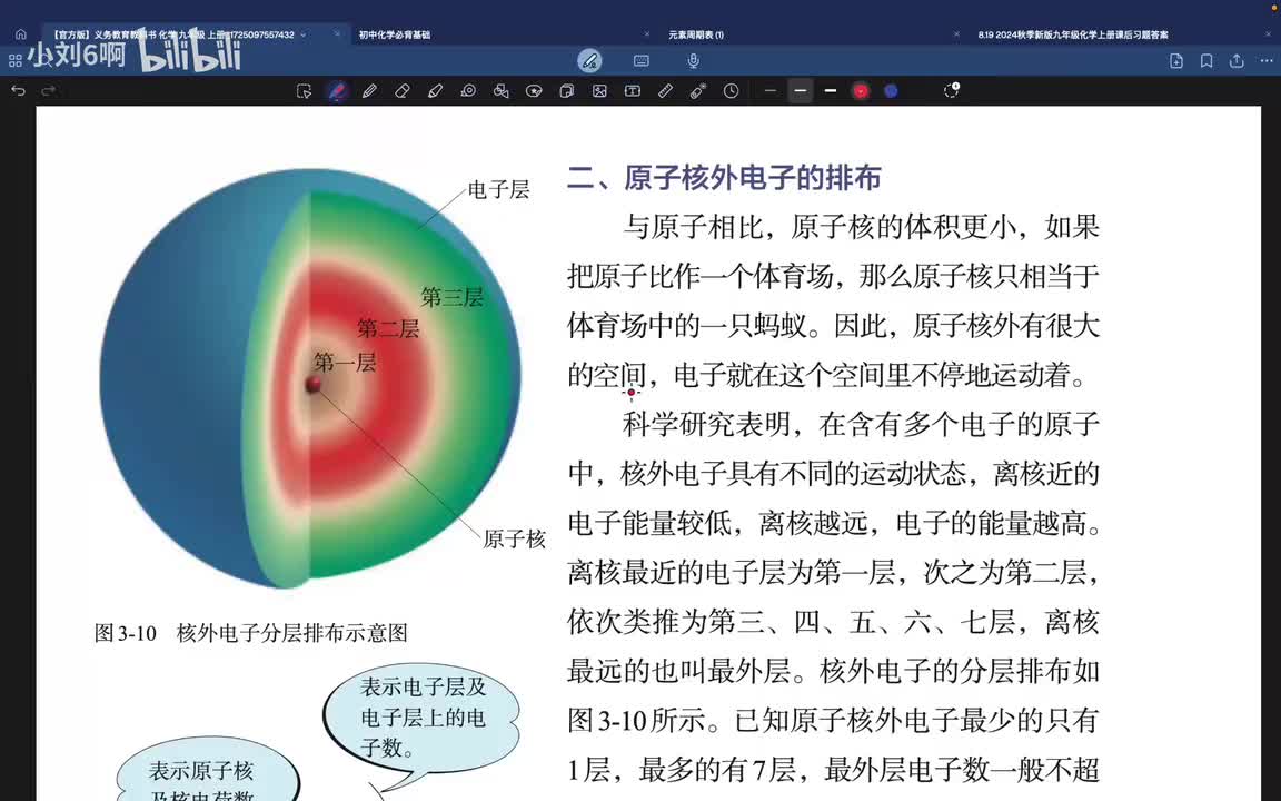 P25第三单元课题2.2-原子核外电子的排布