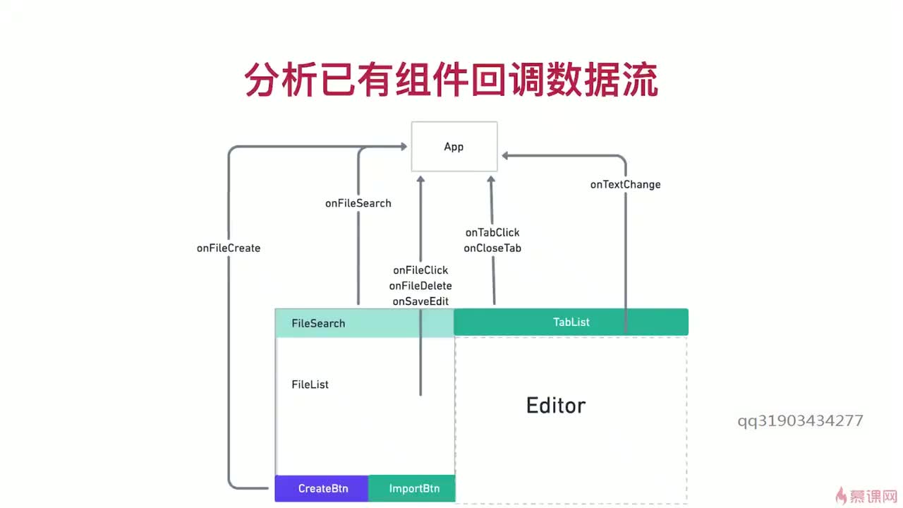 7-2 分析应用数据流