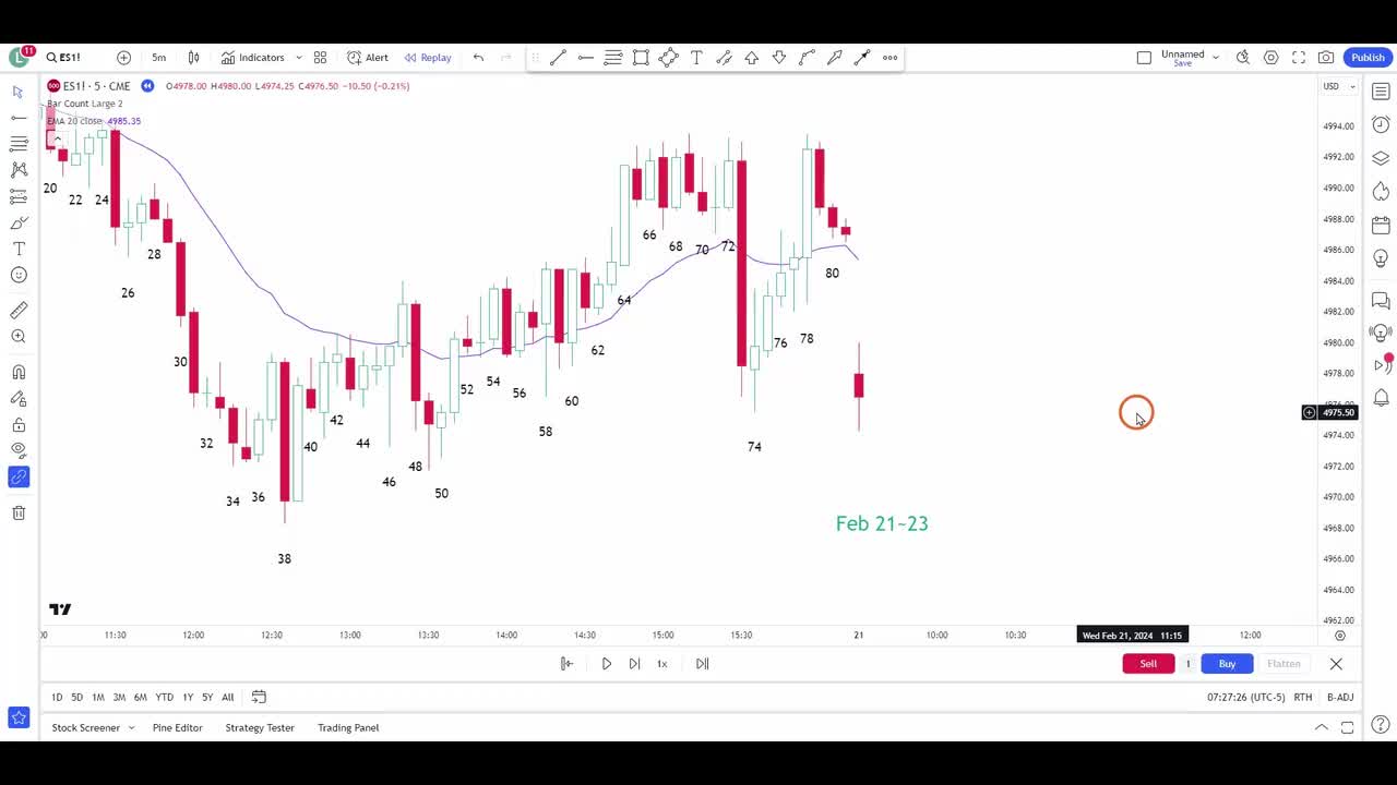 ES每日复盘 - 045 - 【价格行为学】突破后的跟随。Feb21~23标普实盘&复盘
