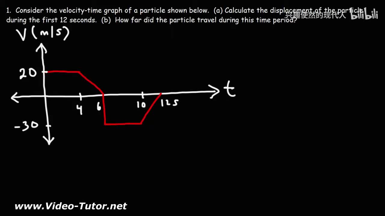 029 - 如何从速度-时间图计算位移