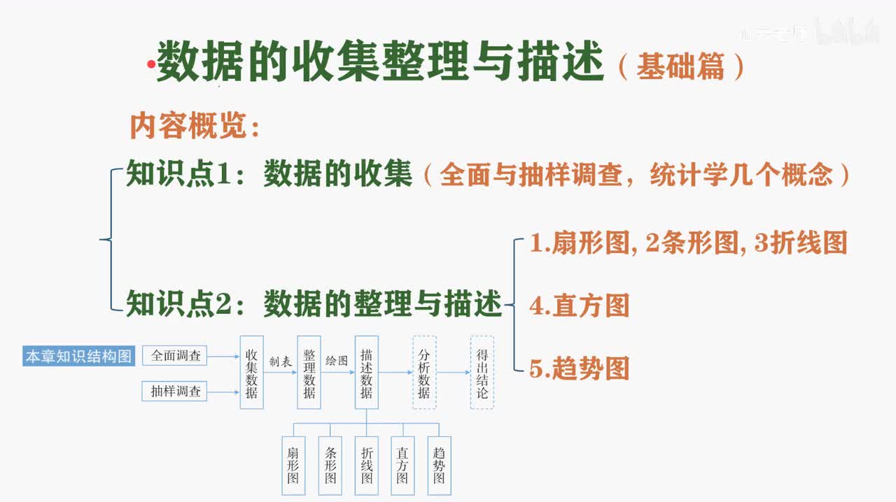 第十一章：数据的收集整理与描述~内容概览